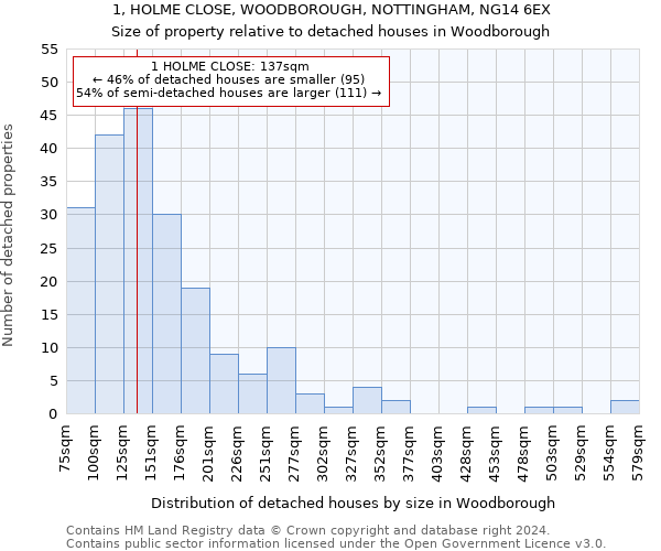 1, HOLME CLOSE, WOODBOROUGH, NOTTINGHAM, NG14 6EX: Size of property relative to detached houses in Woodborough