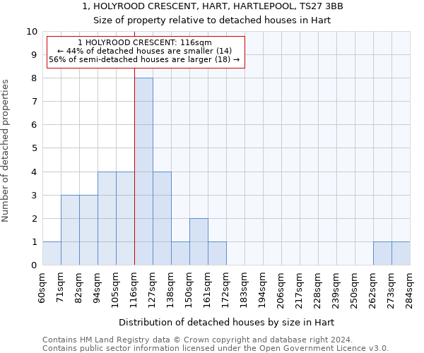 1, HOLYROOD CRESCENT, HART, HARTLEPOOL, TS27 3BB: Size of property relative to detached houses in Hart