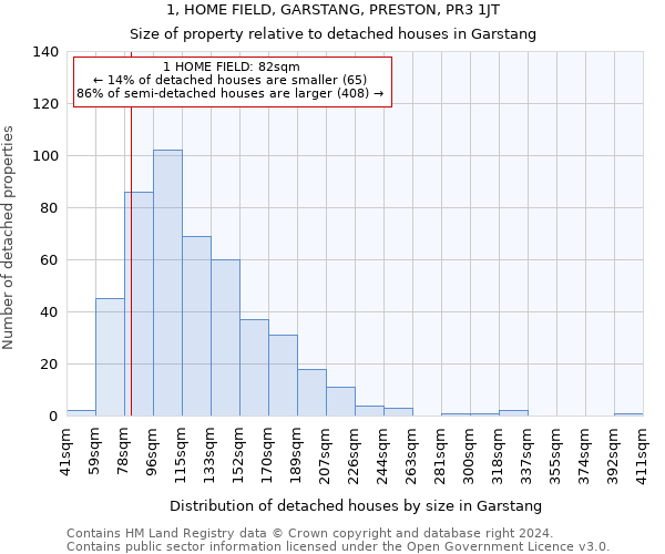 1, HOME FIELD, GARSTANG, PRESTON, PR3 1JT: Size of property relative to detached houses in Garstang