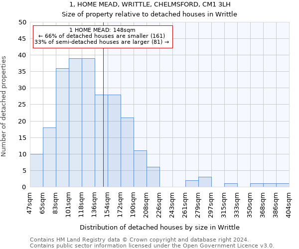 1, HOME MEAD, WRITTLE, CHELMSFORD, CM1 3LH: Size of property relative to detached houses in Writtle