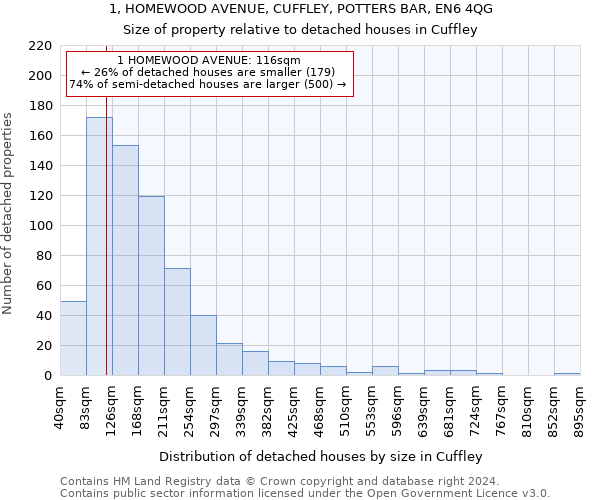 1, HOMEWOOD AVENUE, CUFFLEY, POTTERS BAR, EN6 4QG: Size of property relative to detached houses in Cuffley