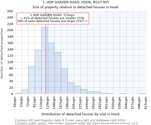 1, HOP GARDEN ROAD, HOOK, RG27 9ST: Size of property relative to detached houses in Hook