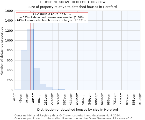 1, HOPBINE GROVE, HEREFORD, HR2 6RW: Size of property relative to detached houses in Hereford