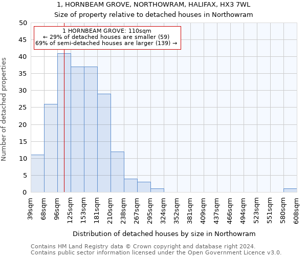 1, HORNBEAM GROVE, NORTHOWRAM, HALIFAX, HX3 7WL: Size of property relative to detached houses in Northowram