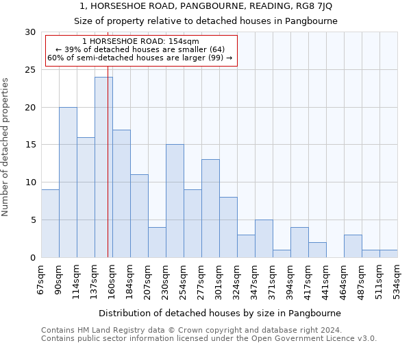 1, HORSESHOE ROAD, PANGBOURNE, READING, RG8 7JQ: Size of property relative to detached houses in Pangbourne