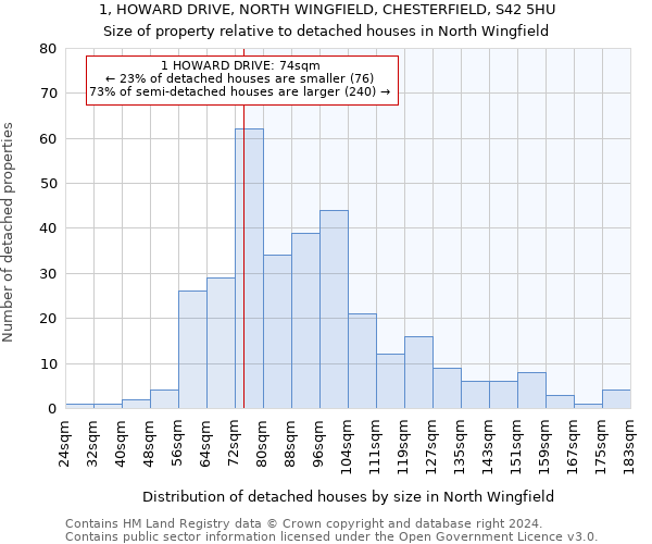 1, HOWARD DRIVE, NORTH WINGFIELD, CHESTERFIELD, S42 5HU: Size of property relative to detached houses in North Wingfield