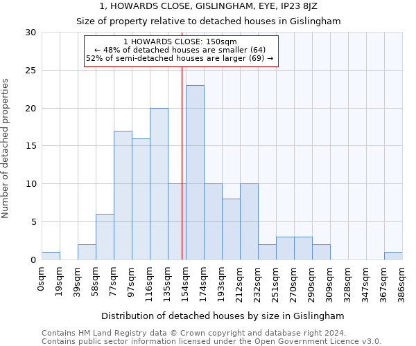 1, HOWARDS CLOSE, GISLINGHAM, EYE, IP23 8JZ: Size of property relative to detached houses in Gislingham