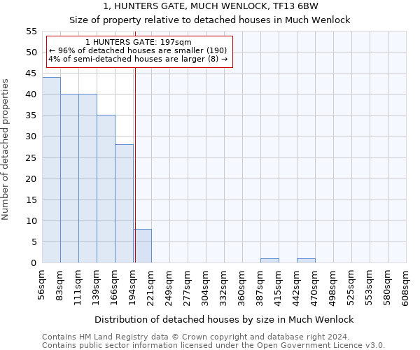 1, HUNTERS GATE, MUCH WENLOCK, TF13 6BW: Size of property relative to detached houses in Much Wenlock