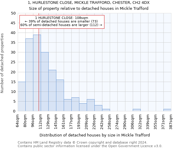 1, HURLESTONE CLOSE, MICKLE TRAFFORD, CHESTER, CH2 4DX: Size of property relative to detached houses in Mickle Trafford