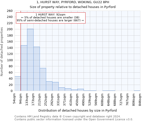 1, HURST WAY, PYRFORD, WOKING, GU22 8PH: Size of property relative to detached houses in Pyrford