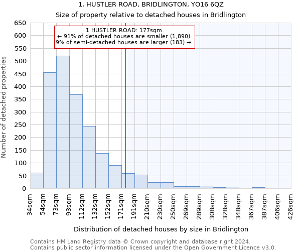 1, HUSTLER ROAD, BRIDLINGTON, YO16 6QZ: Size of property relative to detached houses in Bridlington