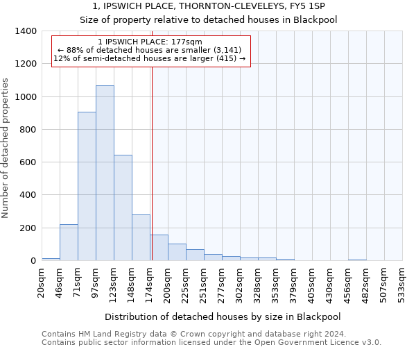 1, IPSWICH PLACE, THORNTON-CLEVELEYS, FY5 1SP: Size of property relative to detached houses in Blackpool