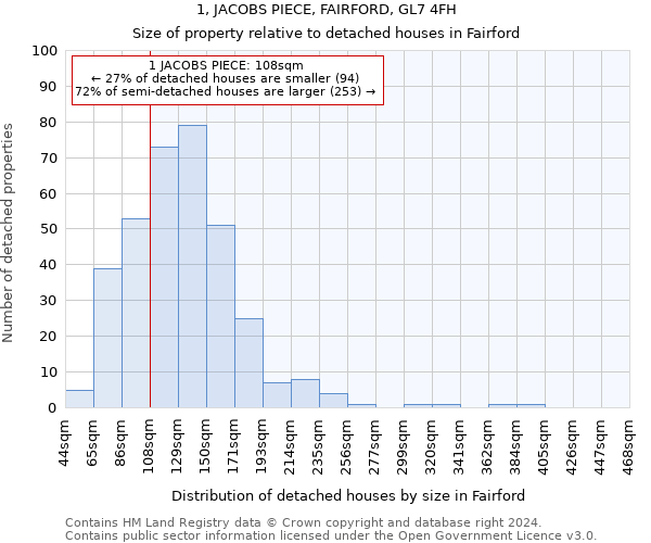 1, JACOBS PIECE, FAIRFORD, GL7 4FH: Size of property relative to detached houses in Fairford