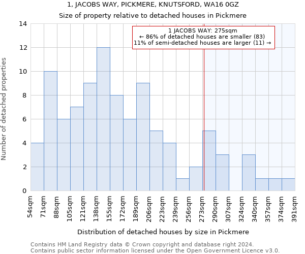 1, JACOBS WAY, PICKMERE, KNUTSFORD, WA16 0GZ: Size of property relative to detached houses in Pickmere