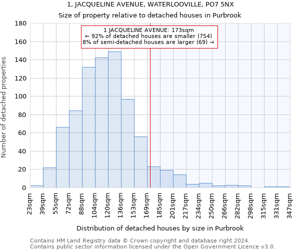 1, JACQUELINE AVENUE, WATERLOOVILLE, PO7 5NX: Size of property relative to detached houses in Purbrook