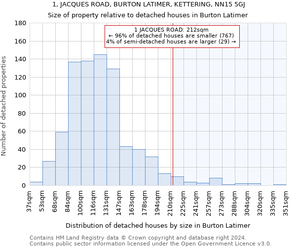 1, JACQUES ROAD, BURTON LATIMER, KETTERING, NN15 5GJ: Size of property relative to detached houses in Burton Latimer