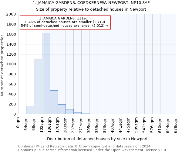 1, JAMAICA GARDENS, COEDKERNEW, NEWPORT, NP10 8AF: Size of property relative to detached houses in Newport