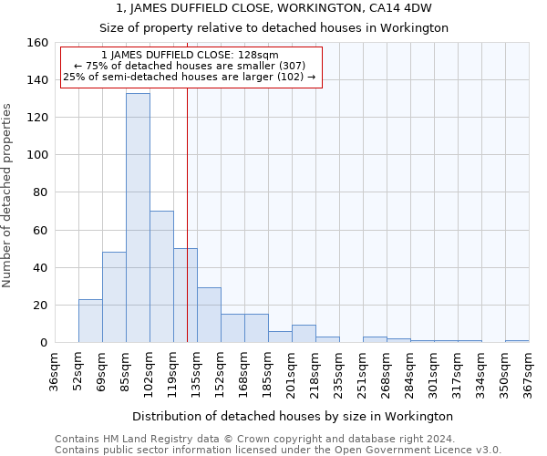 1, JAMES DUFFIELD CLOSE, WORKINGTON, CA14 4DW: Size of property relative to detached houses in Workington