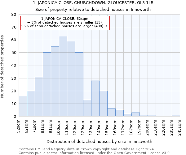 1, JAPONICA CLOSE, CHURCHDOWN, GLOUCESTER, GL3 1LR: Size of property relative to detached houses in Innsworth