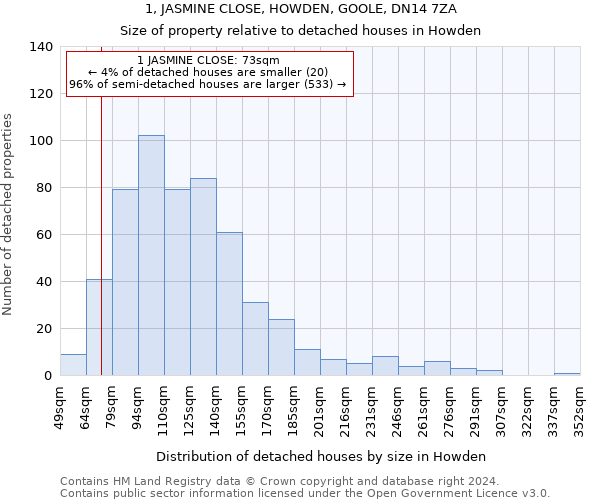 1, JASMINE CLOSE, HOWDEN, GOOLE, DN14 7ZA: Size of property relative to detached houses in Howden