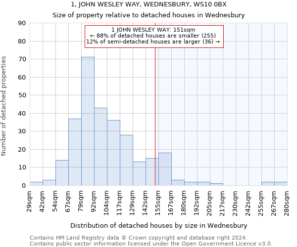 1, JOHN WESLEY WAY, WEDNESBURY, WS10 0BX: Size of property relative to detached houses in Wednesbury