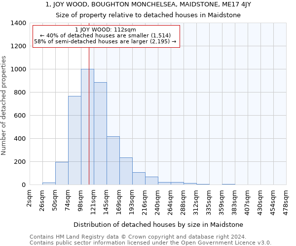 1, JOY WOOD, BOUGHTON MONCHELSEA, MAIDSTONE, ME17 4JY: Size of property relative to detached houses in Maidstone