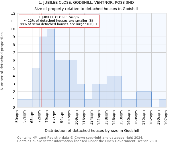 1, JUBILEE CLOSE, GODSHILL, VENTNOR, PO38 3HD: Size of property relative to detached houses in Godshill