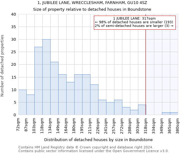 1, JUBILEE LANE, WRECCLESHAM, FARNHAM, GU10 4SZ: Size of property relative to detached houses in Boundstone