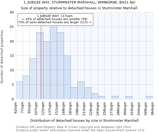 1, JUBILEE WAY, STURMINSTER MARSHALL, WIMBORNE, BH21 4JU: Size of property relative to detached houses in Sturminster Marshall