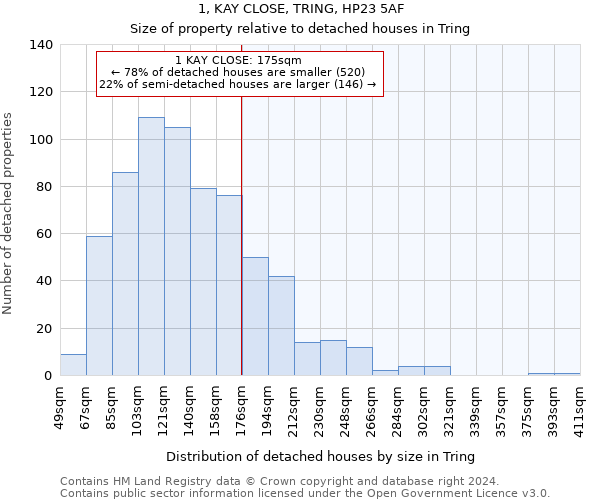 1, KAY CLOSE, TRING, HP23 5AF: Size of property relative to detached houses in Tring