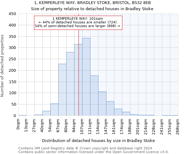 1, KEMPERLEYE WAY, BRADLEY STOKE, BRISTOL, BS32 8EB: Size of property relative to detached houses in Bradley Stoke