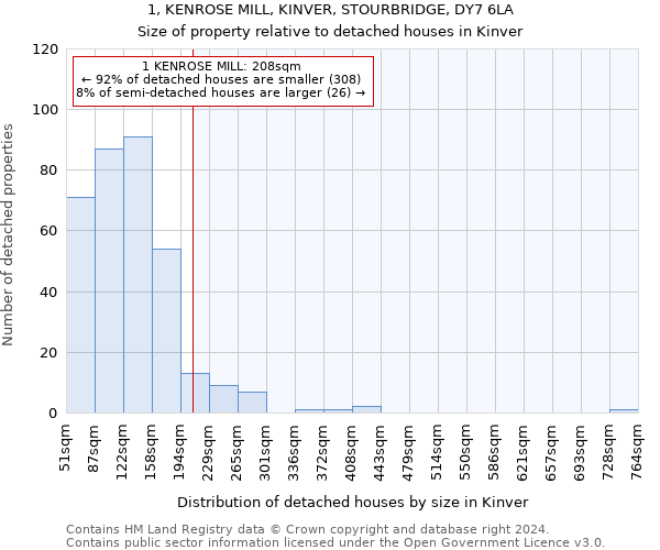 1, KENROSE MILL, KINVER, STOURBRIDGE, DY7 6LA: Size of property relative to detached houses in Kinver