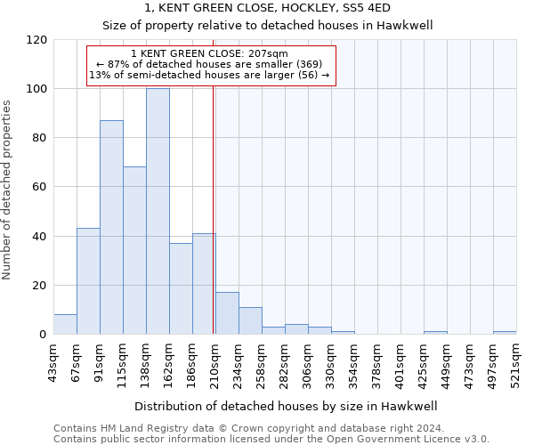 1, KENT GREEN CLOSE, HOCKLEY, SS5 4ED: Size of property relative to detached houses in Hawkwell