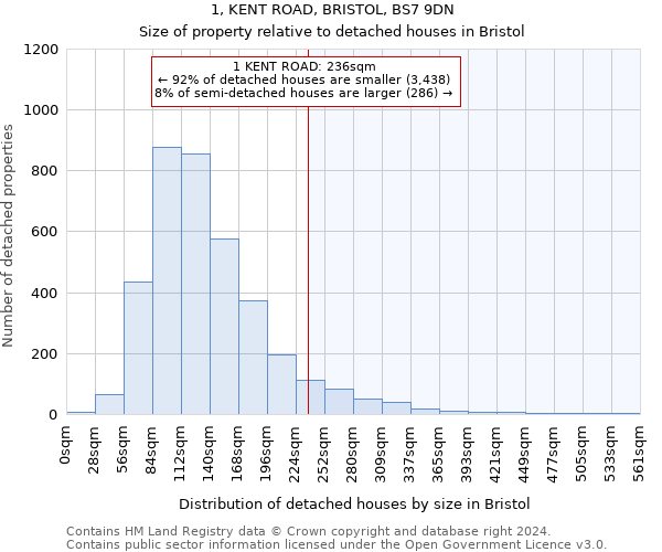 1, KENT ROAD, BRISTOL, BS7 9DN: Size of property relative to detached houses in Bristol