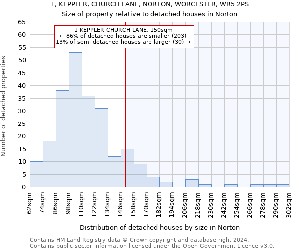 1, KEPPLER, CHURCH LANE, NORTON, WORCESTER, WR5 2PS: Size of property relative to detached houses in Norton