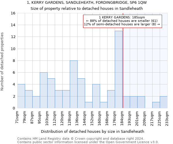 1, KERRY GARDENS, SANDLEHEATH, FORDINGBRIDGE, SP6 1QW: Size of property relative to detached houses in Sandleheath