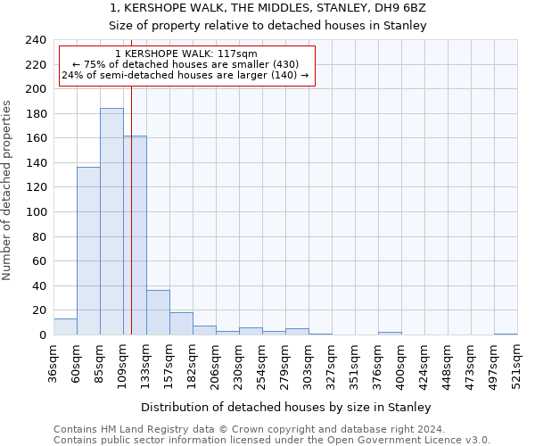 1, KERSHOPE WALK, THE MIDDLES, STANLEY, DH9 6BZ: Size of property relative to detached houses in Stanley