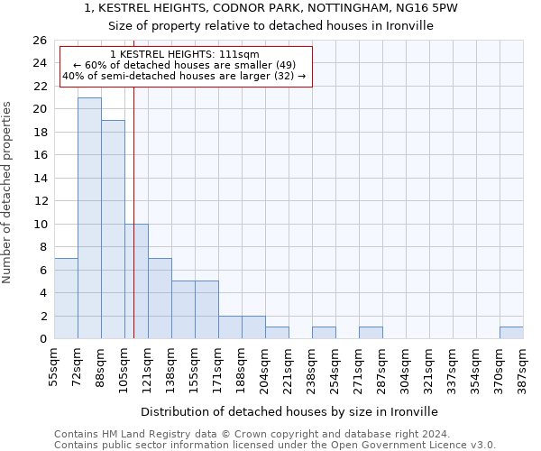 1, KESTREL HEIGHTS, CODNOR PARK, NOTTINGHAM, NG16 5PW: Size of property relative to detached houses in Ironville