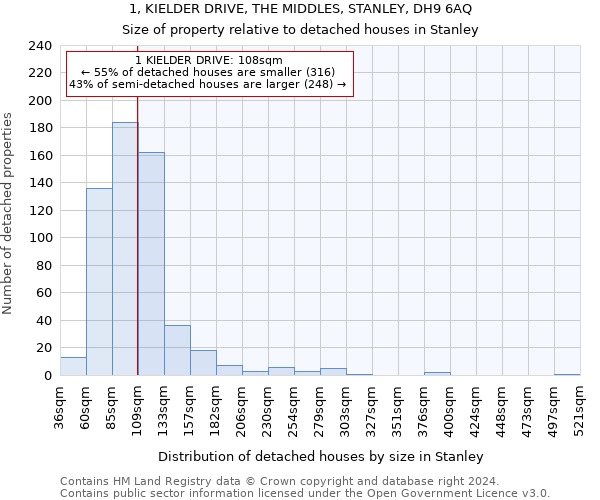 1, KIELDER DRIVE, THE MIDDLES, STANLEY, DH9 6AQ: Size of property relative to detached houses in Stanley