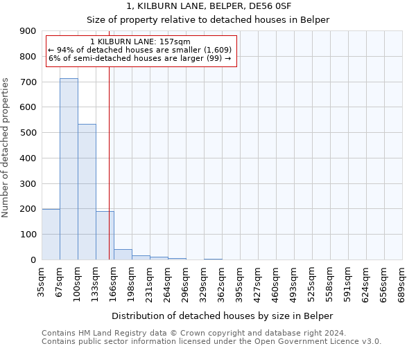 1, KILBURN LANE, BELPER, DE56 0SF: Size of property relative to detached houses in Belper