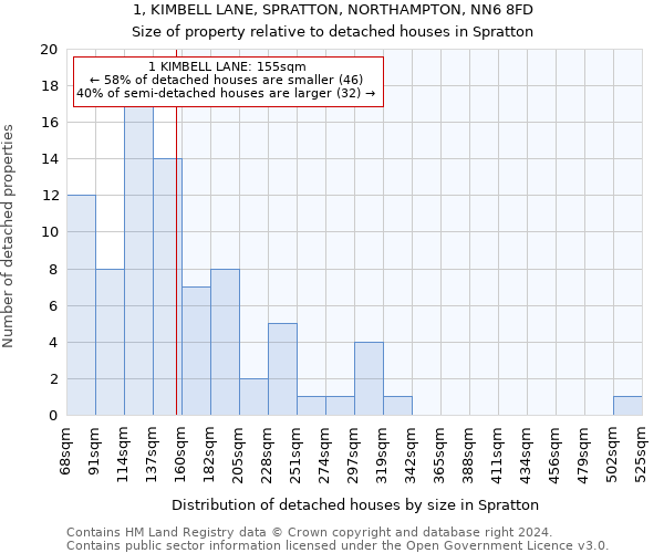 1, KIMBELL LANE, SPRATTON, NORTHAMPTON, NN6 8FD: Size of property relative to detached houses in Spratton