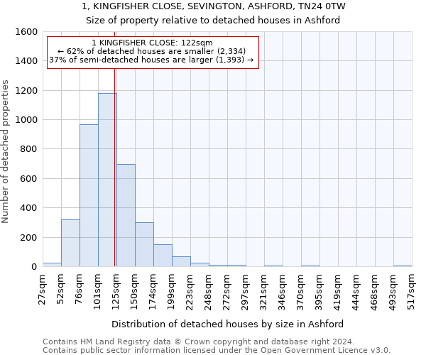 1, KINGFISHER CLOSE, SEVINGTON, ASHFORD, TN24 0TW: Size of property relative to detached houses in Ashford