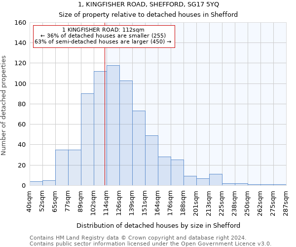 1, KINGFISHER ROAD, SHEFFORD, SG17 5YQ: Size of property relative to detached houses in Shefford