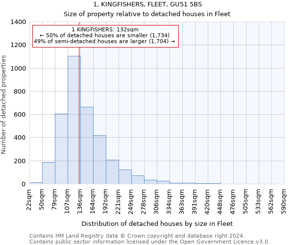 1, KINGFISHERS, FLEET, GU51 5BS: Size of property relative to detached houses in Fleet