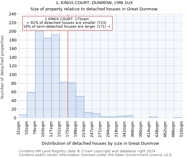 1, KINGS COURT, DUNMOW, CM6 1UX: Size of property relative to detached houses in Great Dunmow