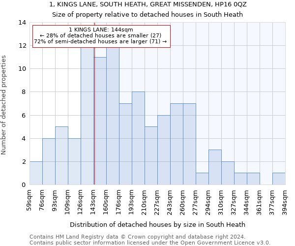 1, KINGS LANE, SOUTH HEATH, GREAT MISSENDEN, HP16 0QZ: Size of property relative to detached houses in South Heath