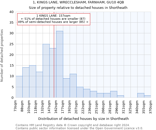 1, KINGS LANE, WRECCLESHAM, FARNHAM, GU10 4QB: Size of property relative to detached houses in Shortheath