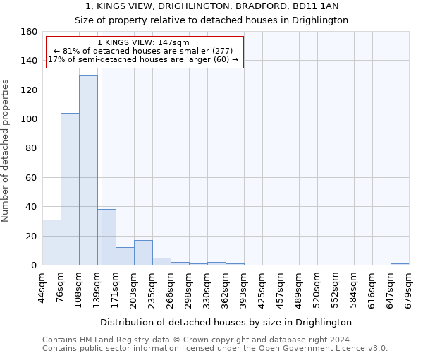 1, KINGS VIEW, DRIGHLINGTON, BRADFORD, BD11 1AN: Size of property relative to detached houses in Drighlington