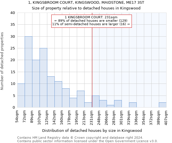 1, KINGSBROOM COURT, KINGSWOOD, MAIDSTONE, ME17 3ST: Size of property relative to detached houses in Kingswood