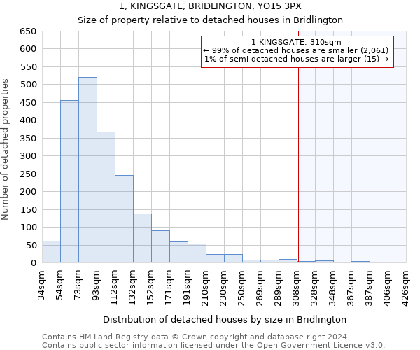 1, KINGSGATE, BRIDLINGTON, YO15 3PX: Size of property relative to detached houses in Bridlington